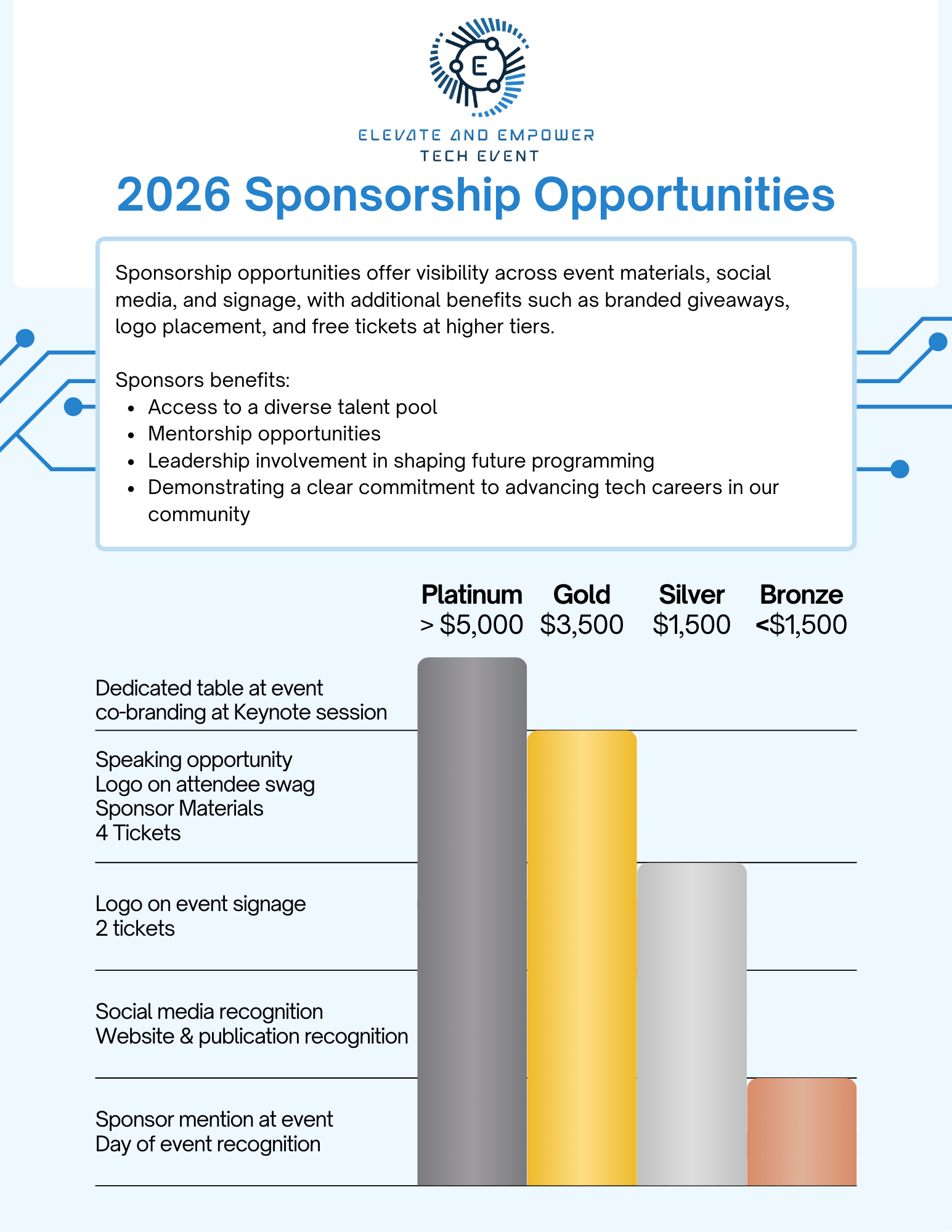 2026 Elevate & Empower Sponsorship Package